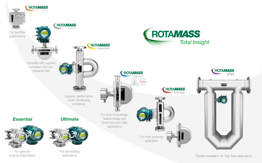 ROTAMASS Total Insight Family